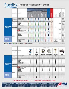 Rustlick-Product-Selection-Guide