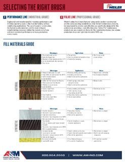 Weiler Maintenance Brush Guide