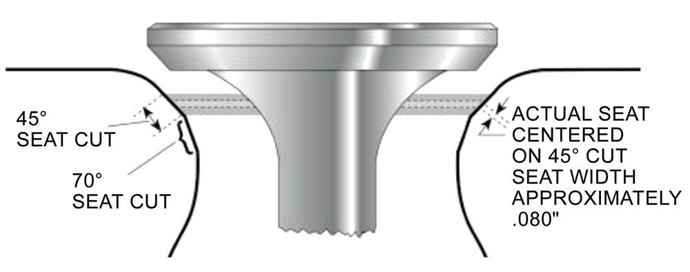 Valve lapping compound formulated for metals used within high performance engines.