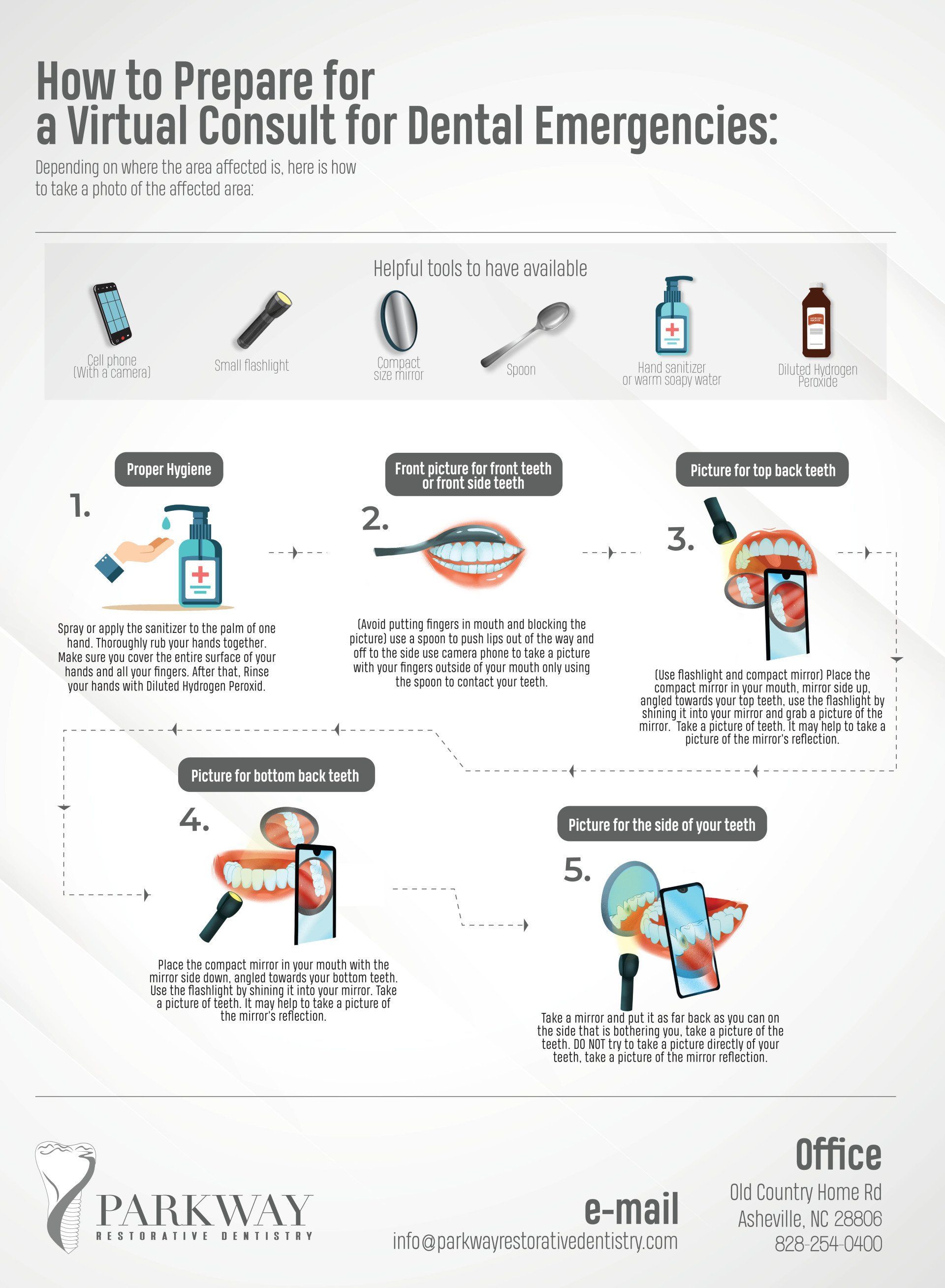 A poster showing how to prepare for a virtual consult for dental emergencies.