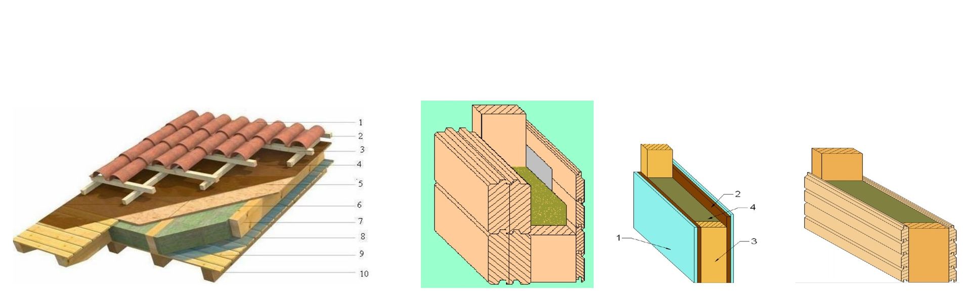 parete esterna con sistema blockhouse delle case in legno