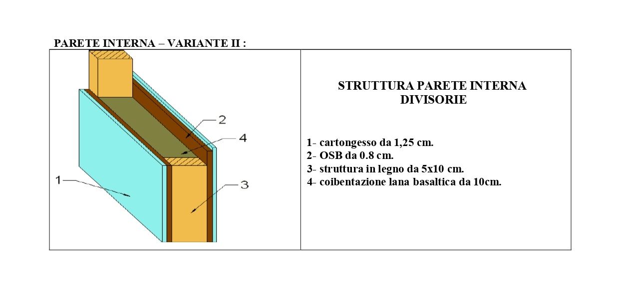 parete interna con cartongesso per una casa in legno