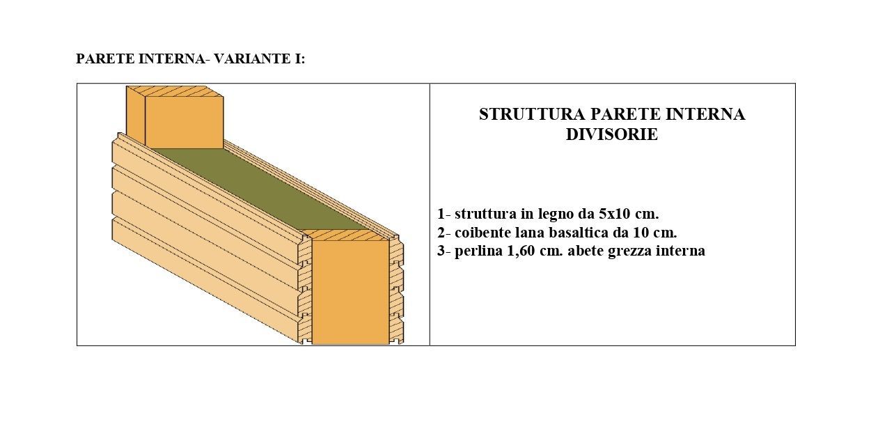 disegno del dettaglio di delle pareti interne rivestite con perline, a scelta sulle case e casette in legno