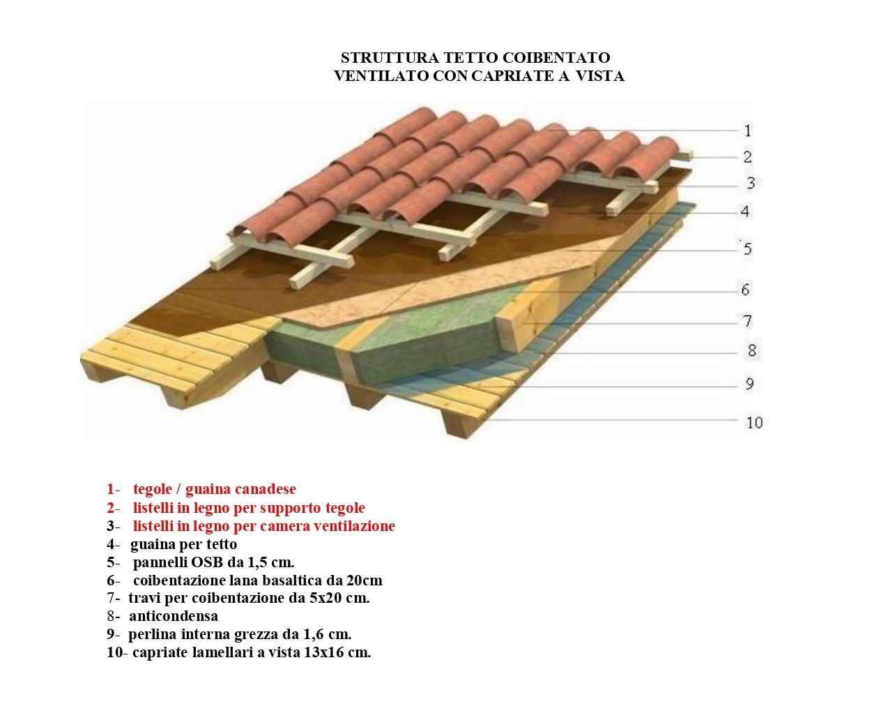 dettagli della coibentazione di delle nostre case e casette in legno