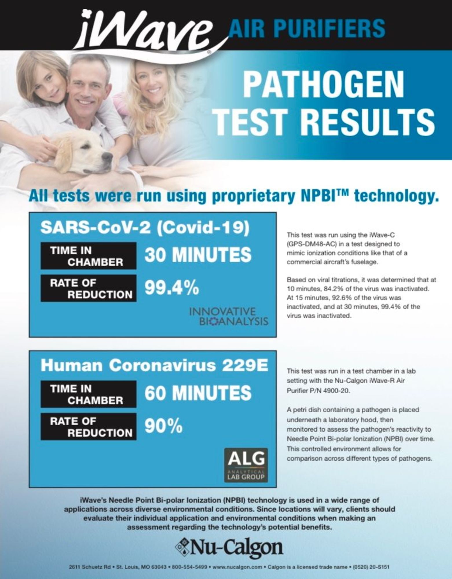 A poster for iwave air purifiers shows the results of the test