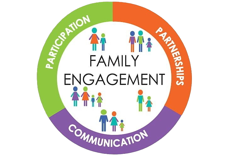a logo for family engagement includes participation partnerships and communication