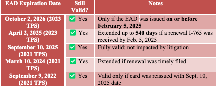 A table showing the ead expiration dates and notes