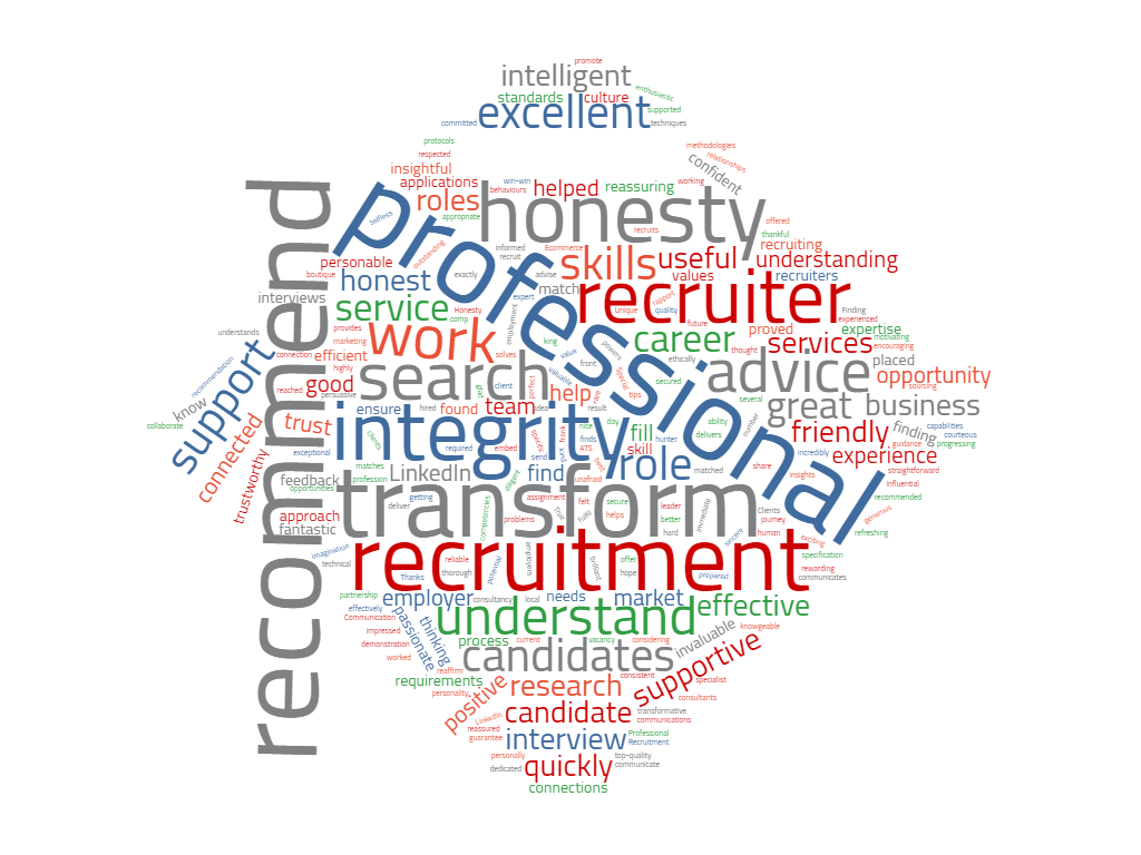 LinkedIn Recommendations