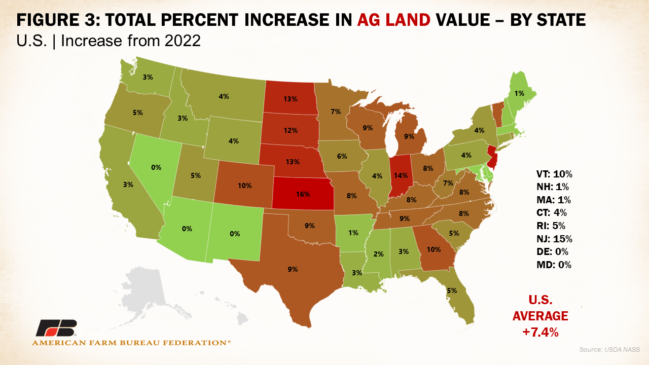 Figure 3: Total Percentage Increase in AG Land Value - By State