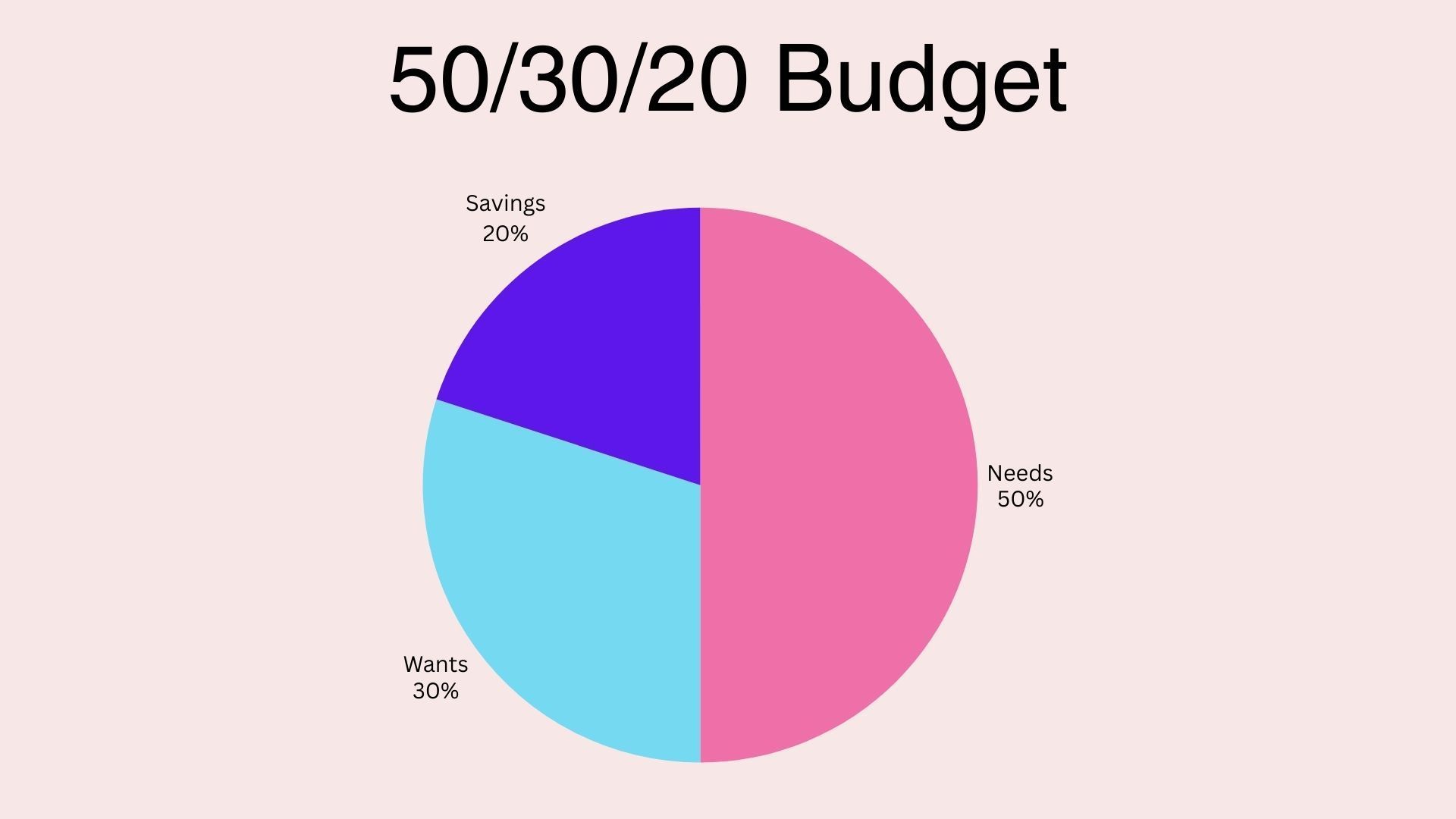 A colorful pie chart.