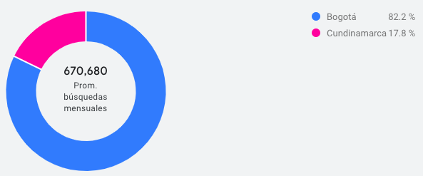 Ubicación