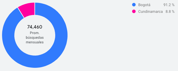 Ubicación