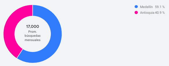 Ubicación