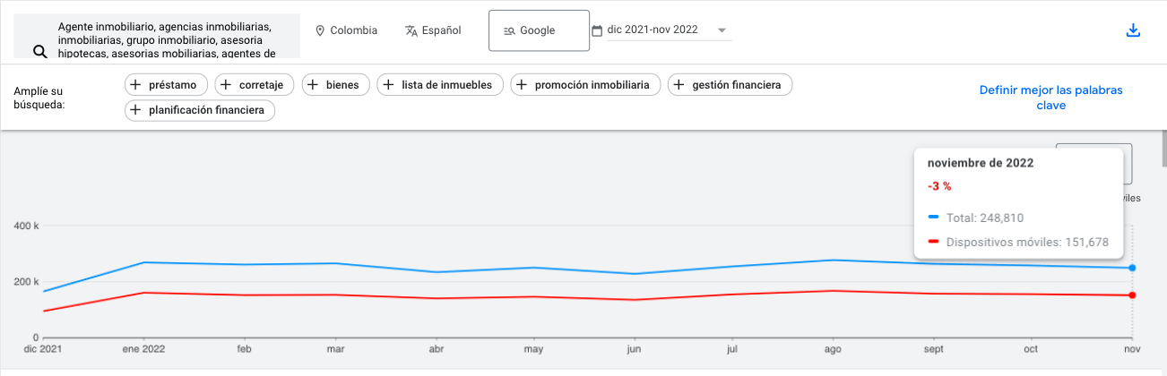 Promedio de búsquedas