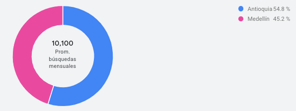 Ubicación