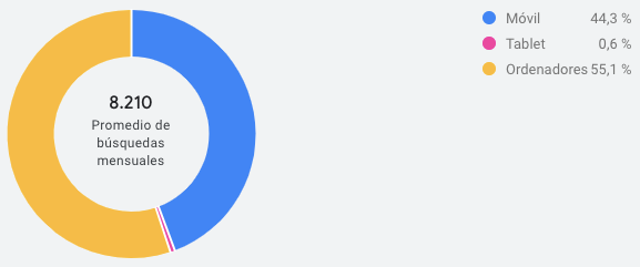 Dispositivo