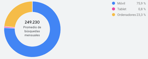 Dispositivo