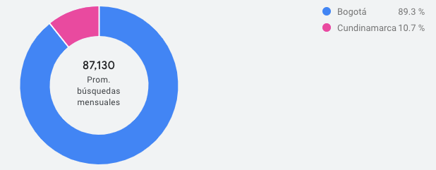 Ubicación