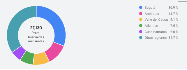 Ubicación