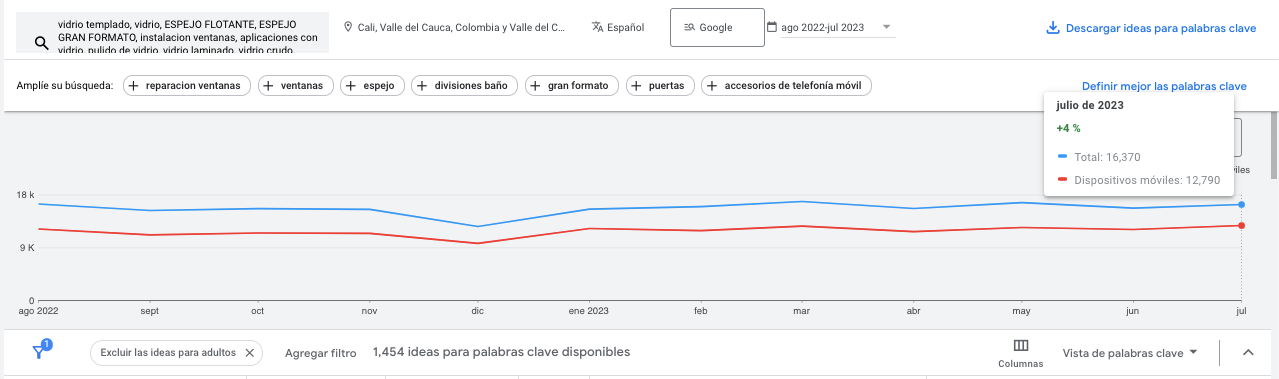 Promedio de búsquedas