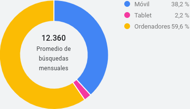 Dispositivo