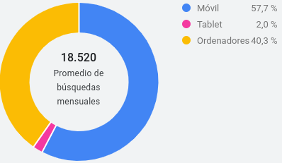 Dispositivo