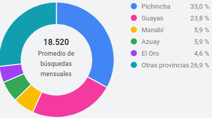 Ubicación