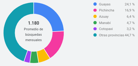 Ubicación