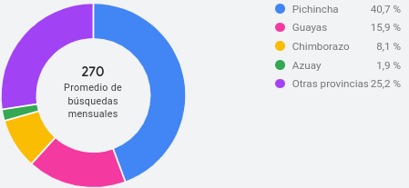 Ubicación