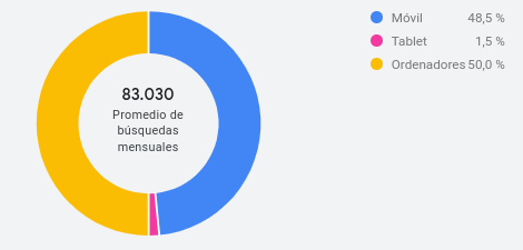 Dispositivo