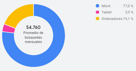 Dispositivo