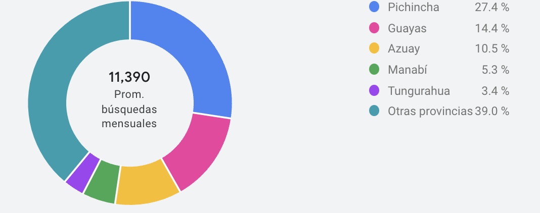 Ubicación