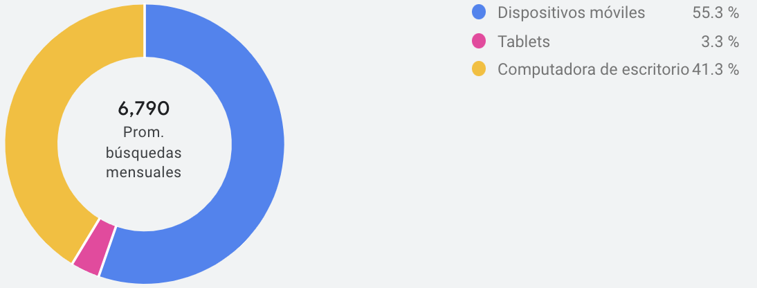 Dispositivo