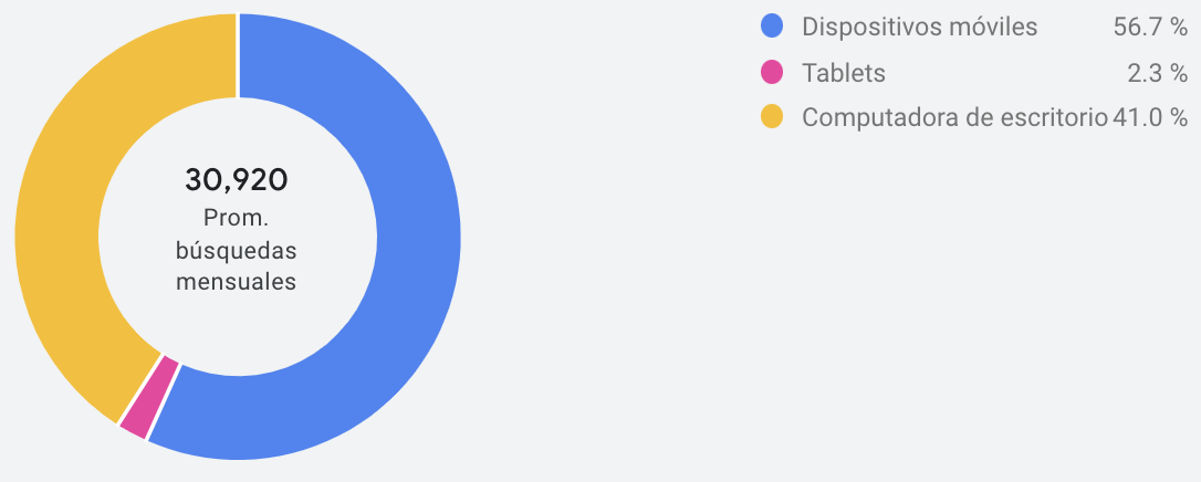 Dispositivo