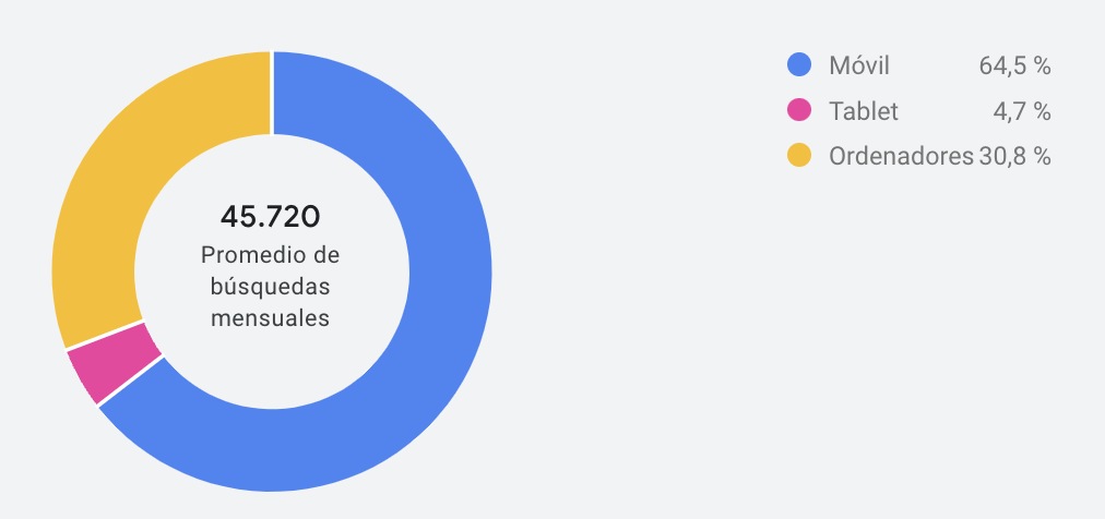 Dispositivo