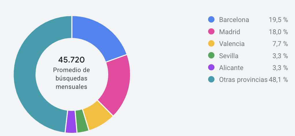 Ubicación