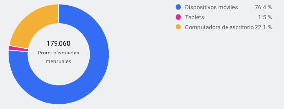 Dispositivo