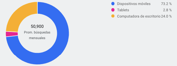 Dispositivo