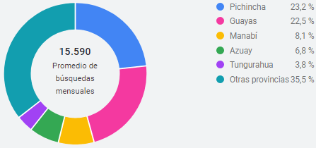 Ubicación