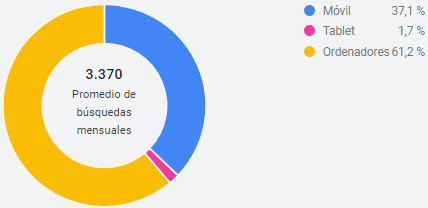 Dispositivo