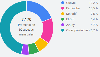 Ubicación