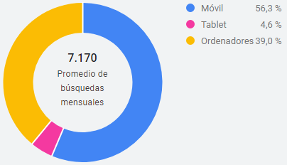 Dispositivo