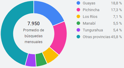 Ubicación