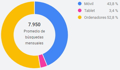 Dispositivo