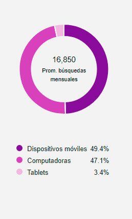 Dispositivo