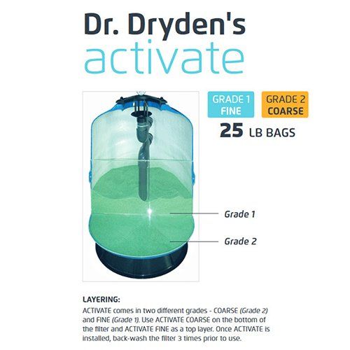 Dr. Dryden's active - Active Layering