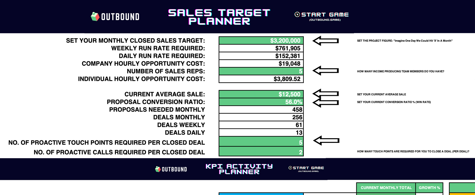 A sales target planner is shown on a computer screen