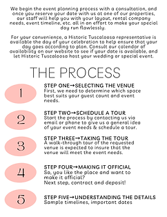 A white flyer titled The Process with five numbered steps in pink ovals outlining Historic Tuscaloosa venue booking.