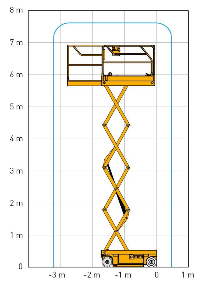 A Diagram Of A Scissor Lift — B2B Hire In Garbutt, QLD