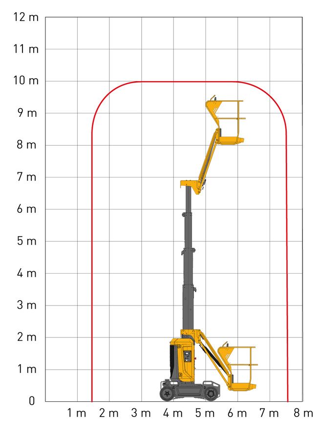 A diagram showing the height of a crane.